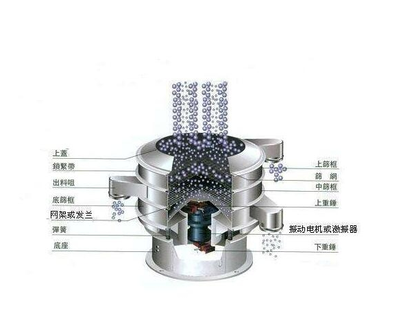 炎炎夏日，眾人天機械提醒：你的超聲波振動篩維護保養(yǎng)工作做好了嗎？